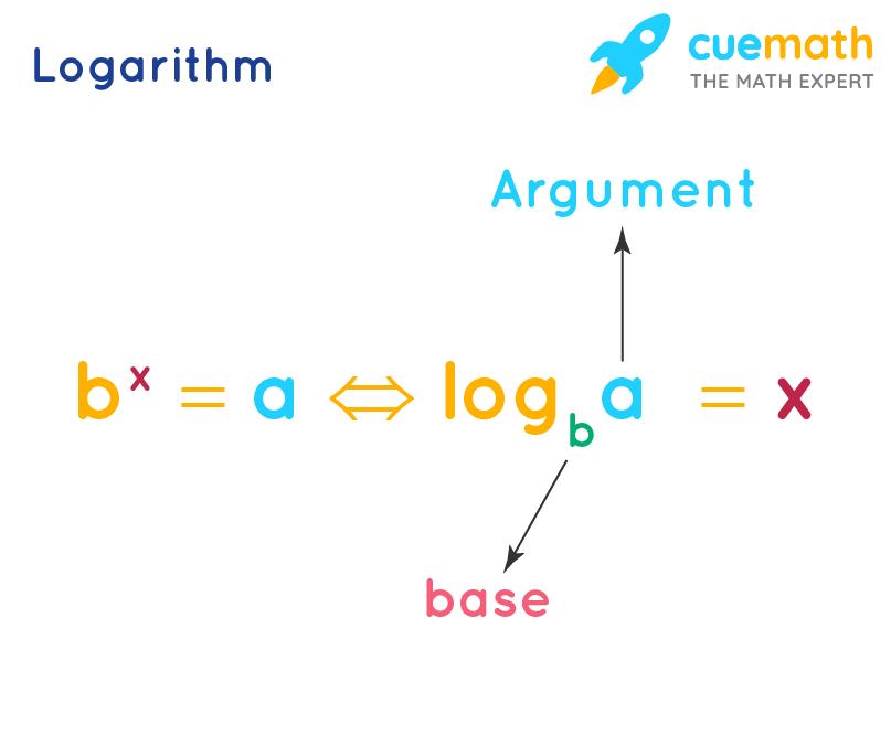 Logarithm definition