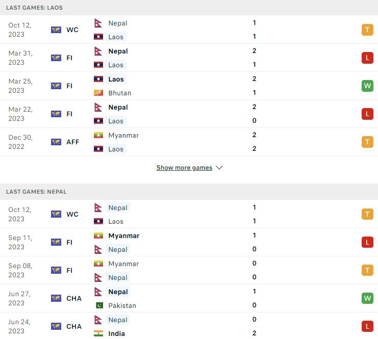 Nhận định, soi kèo Lào vs Nepal: Ưu thế sân nhà