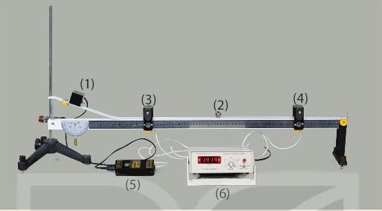 Lý thuyết Đo tốc độ - Khoa học tự nhiên 7 </>