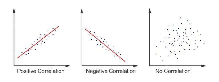 Regression vs Classification là gì? So sánh giữa hai phương pháp trong Machine Learning, cách lựa chọn, và ứng dụng thực tế