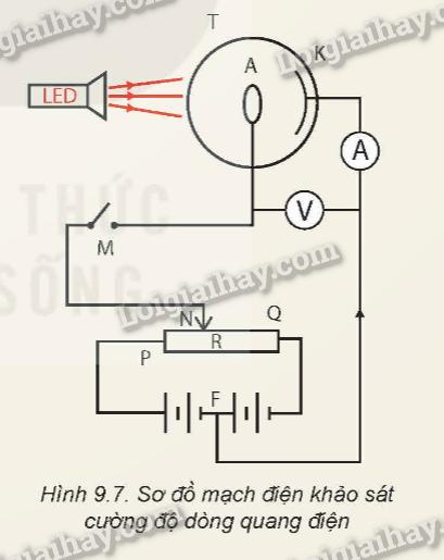 Giới hạn quang điện của natri là 0,50 µm. Chiếu vào natri tia tử ngoại có bước sóng 0,25 µm.