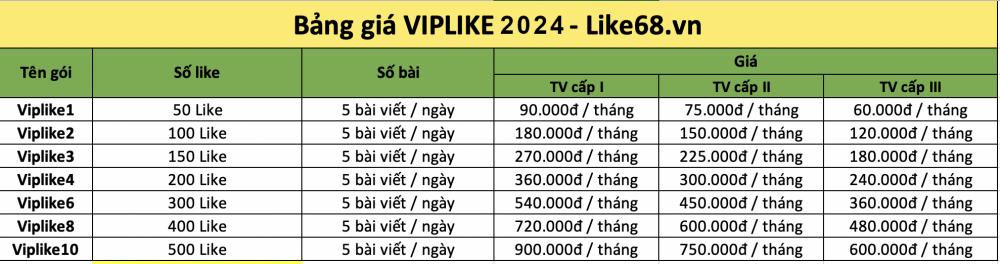 Dịch vụ tăng Like bài viết Facebook tại Like68.vn