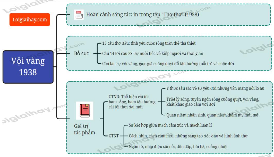 Vội vàng - Xuân Diệu</>