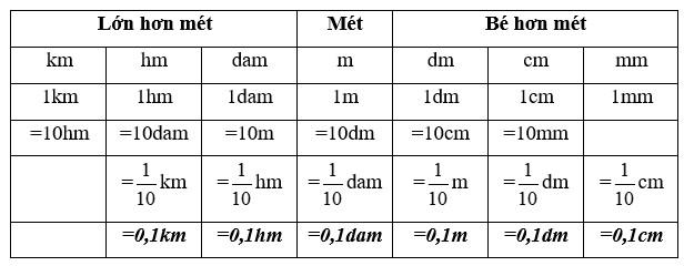 Đề cương ôn tập học kì 2 Toán 5</>