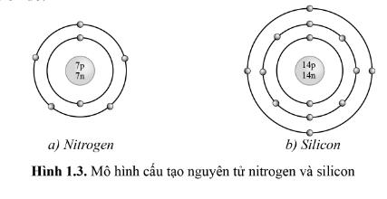 Hình 1.3. Mô hình cấu tạo nguyên tử nitrogen và silicon