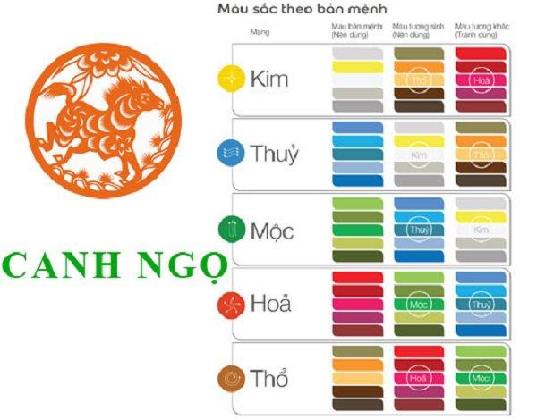 Người sinh năm 1990 hợp màu gì, xây nhà màu gì để làm ăn tấn tới?