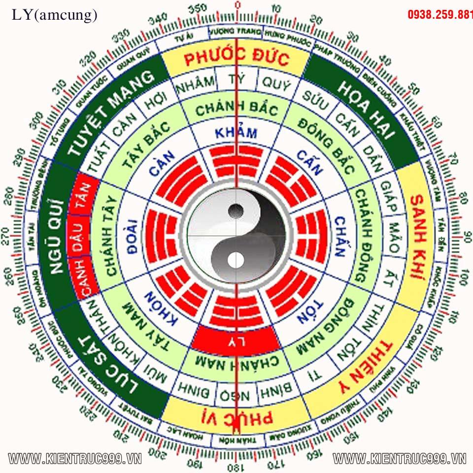 Phong thuỷ chọn hướng nhà