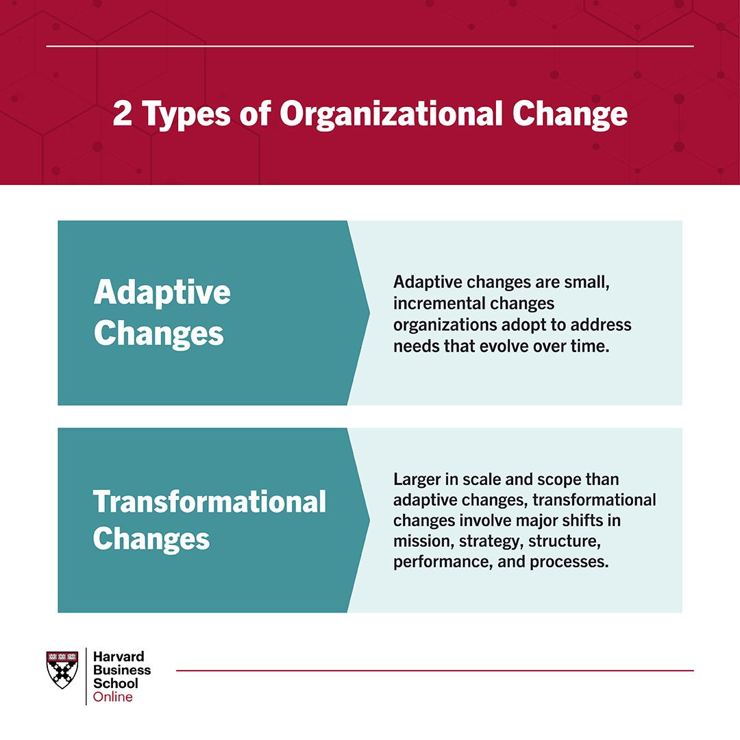 organizational change management definition