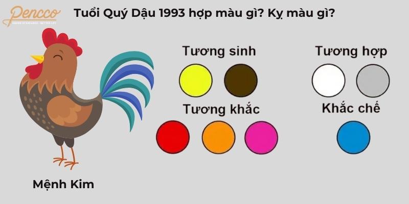 Tuổi dậu hợp màu gì 2025? Màu sơn nhà tuổi Dậu đón tài lộc