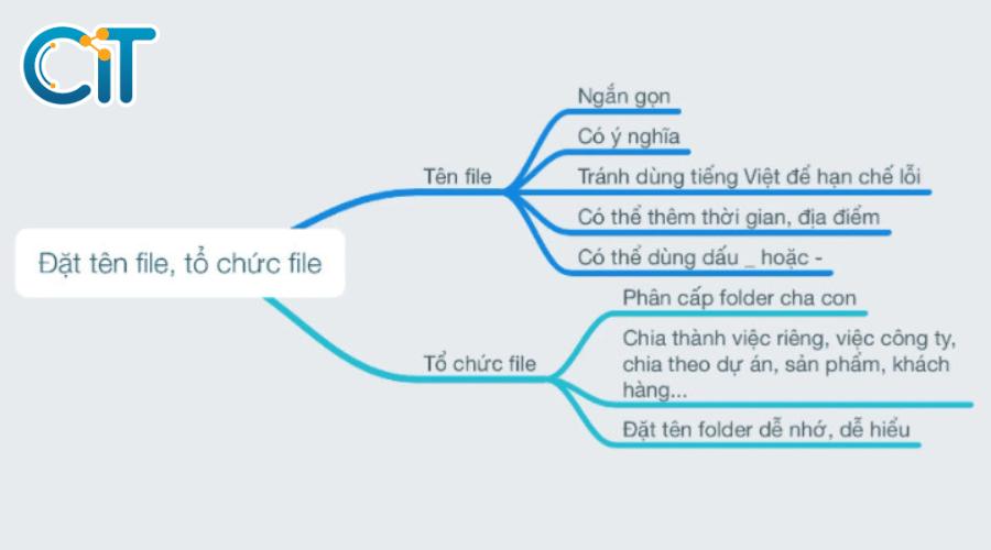 Cách đặt tên file, tổ chức file