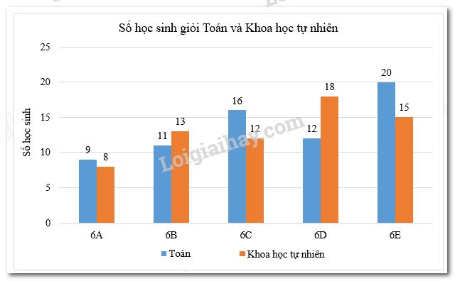 Đề thi giữa kì 2 Toán 6 - Đề số 2 - Cánh diều</>