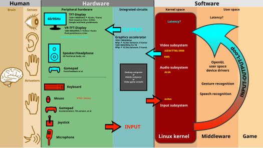 User interface design