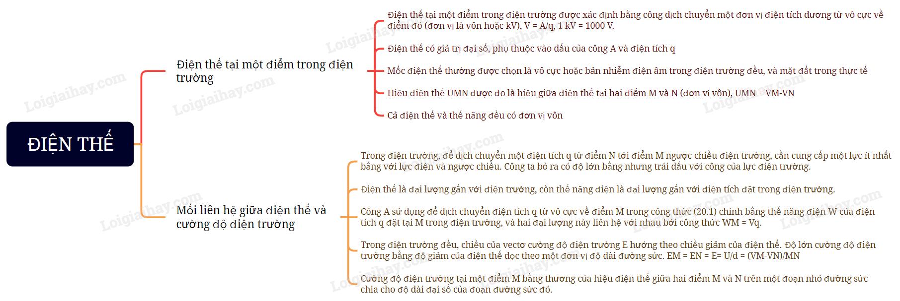 Lý thuyết Điện thế - Vật Lí 11 Kết nối tri thức</>