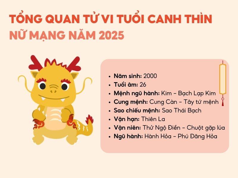 Tổng quan tử vi tuổi Canh Thìn nữ mạng 2025