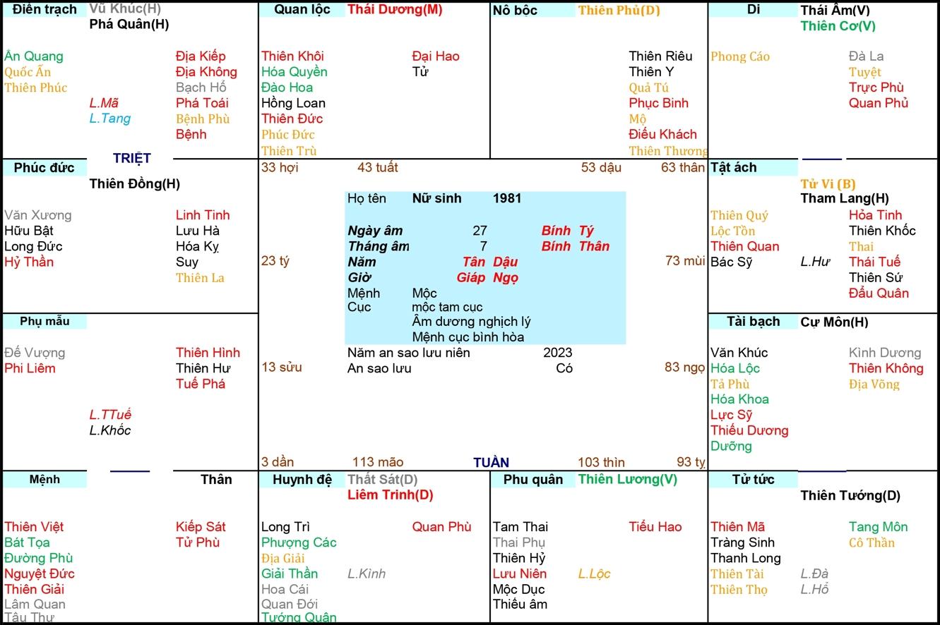Xem Tứ Trụ Nữ 1981, Xem Tử Vi Nữ 1981, Xem màu sắc hợp Nữ 1981, Bát tự Nữ 1981, Nữ sinh năm 1981 tuổi Tân Dậu