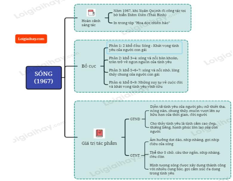 Sóng - Xuân Quỳnh </>