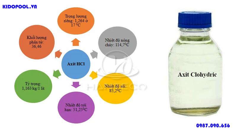 axit-clohidric1