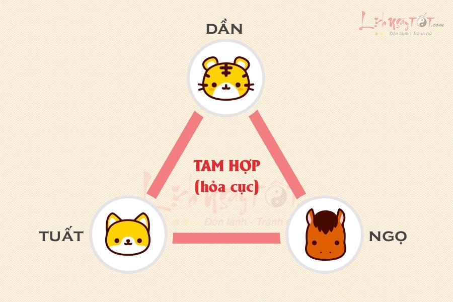 Tam hợp là gì, Tam hợp hóa Tam Tai có thực sự ghê gớm như nhiều người vẫn nghĩ?