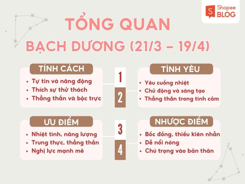 Khám phá bạch dương và ma kết có hợp nhau không?