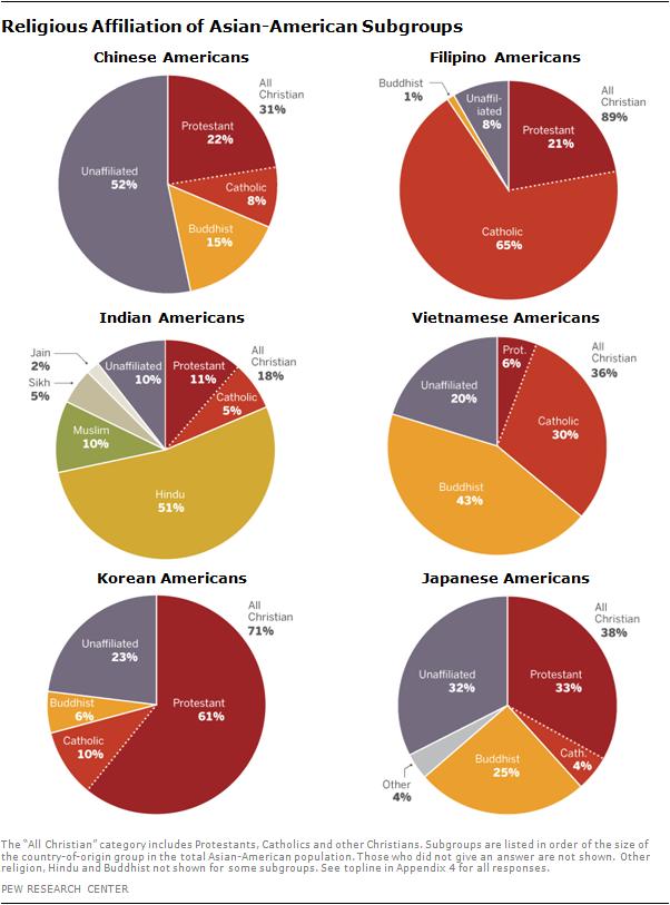 Asian Americans: A Mosaic of Faiths