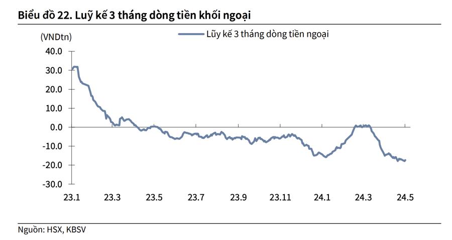 Những yếu tố nào sẽ ảnh hưởng tới thị trường trong ngắn hạn? - Ảnh 1
