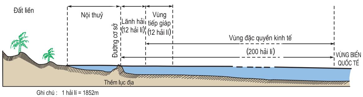 Lý thuyết Địa lí 12 Bài 42 (mới 2024 + Bài Tập): Vấn đề phát triển kinh tế, an ninh, quốc phòng ở biển Đông và các đảo, quần đảo