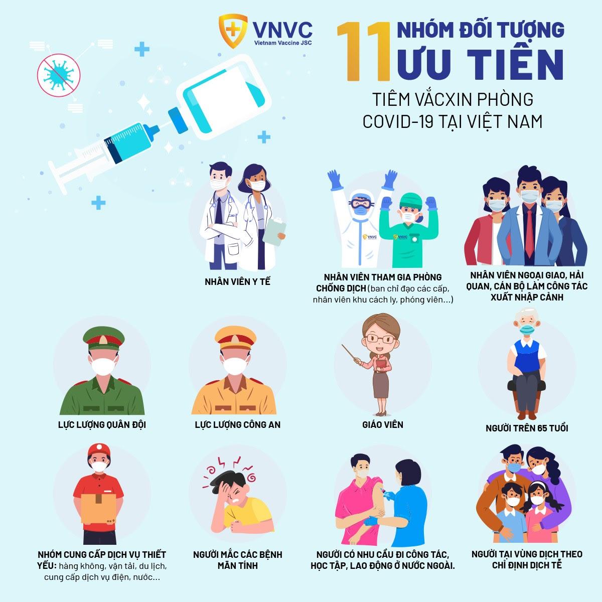 doi tuong duoc uu tien tiem vac xin covid-19