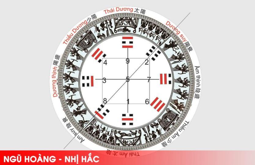 Các thế nhà không nên động thổ xây dựng - Phần 4: Ngũ Hoàng - Nhị Hắc