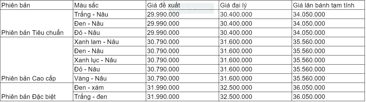 Giá xe Vision 2022 cho tất cả các màu