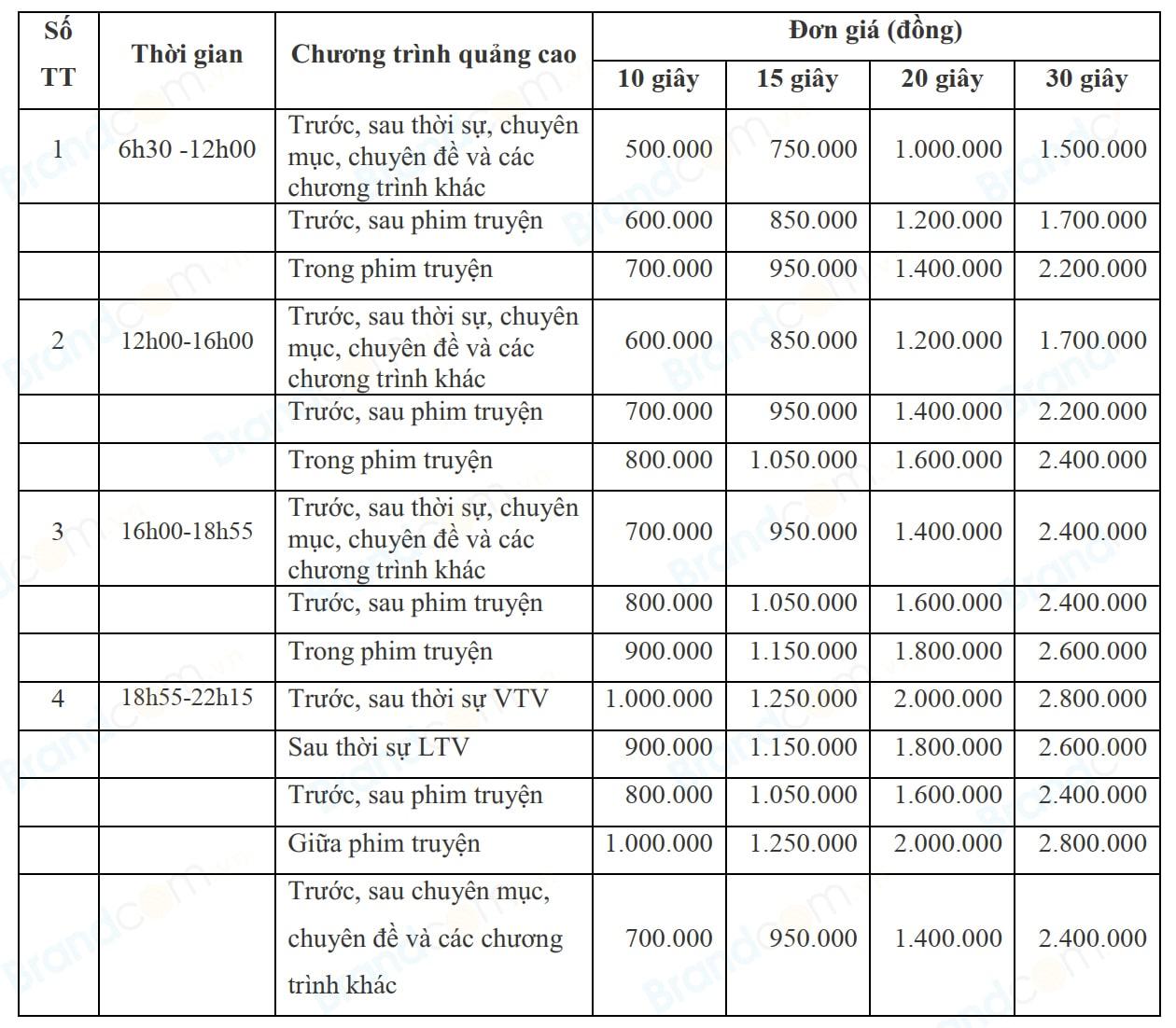 Báo giá quảng cáo trên truyền hình Đài Phát Thanh - Truyền Hình Lai Châu