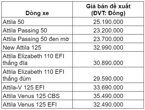 Attila SYM – Dòng xe dành cho nữ giới