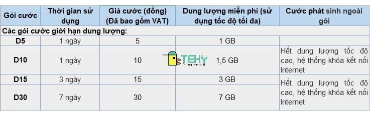 Cách đăng ký, hủy đăng ký 3g mobi đơn giản nhanh và chóng nhất