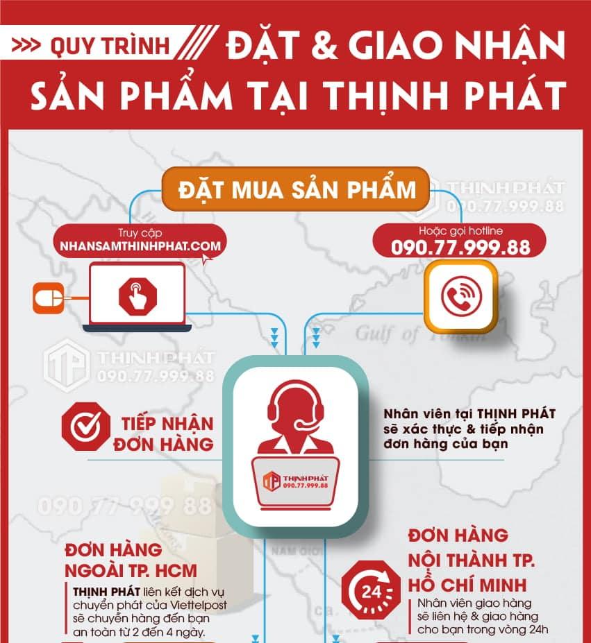 Kẹo sâm không đường Hàn Quốc, dành cho người bệnh về đường