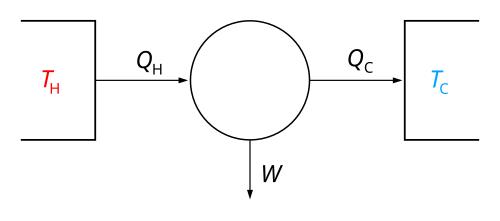 {displaystyle Delta U=Q}