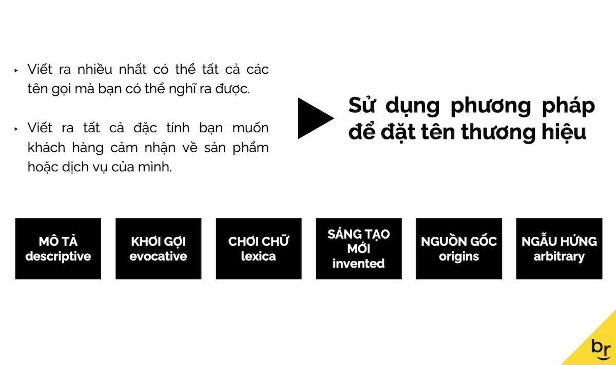 6 phương pháp đặt tên thương hiệu chuyên nghiệp