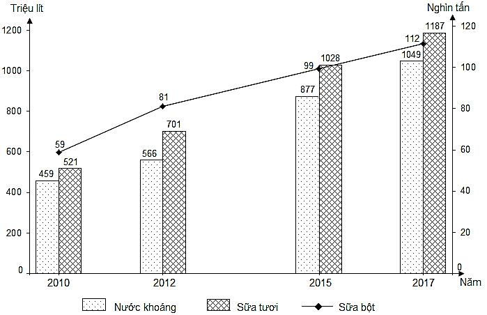Đề thi thử THPT Quốc gia năm 2020 môn Địa Lý mã đề 323 (Có đáp án)