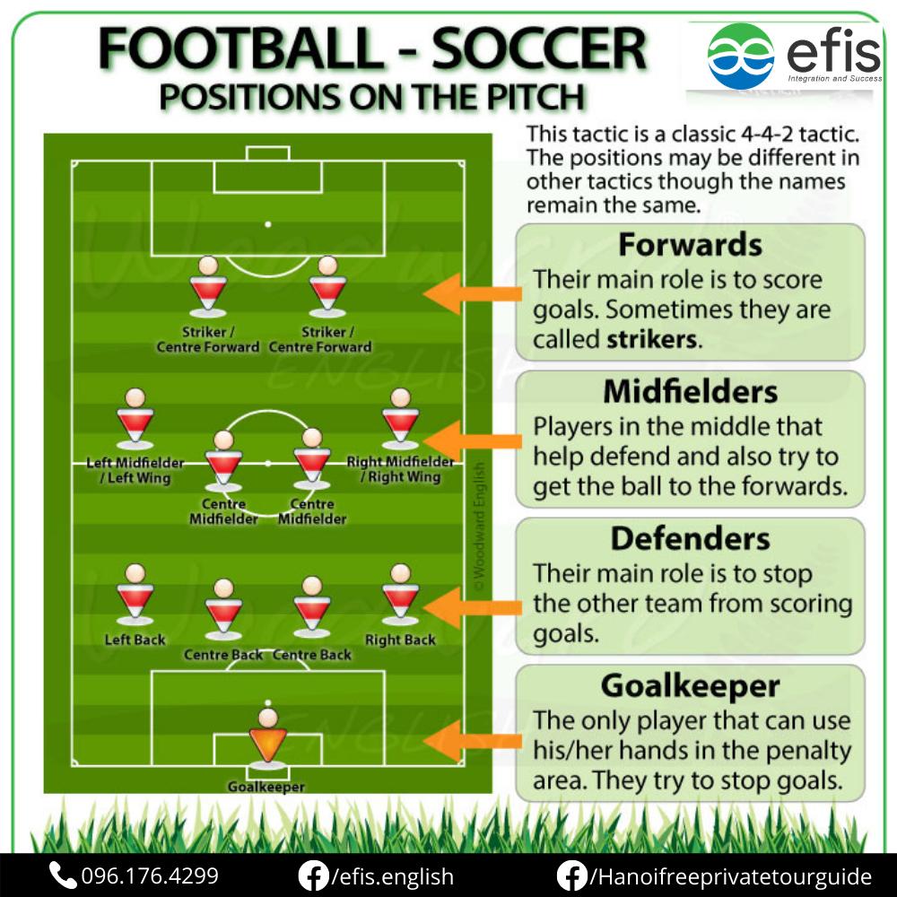 Từ vựng tiếng Anh về Bóng Đá từ A đến Z