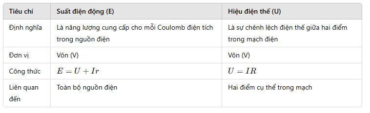 Suất điện động là gì? Các công thức tính suất điện động chính xác