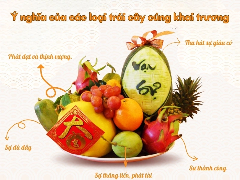 5 Loại trái cây cúng khai trương ý nghĩa theo vùng miền