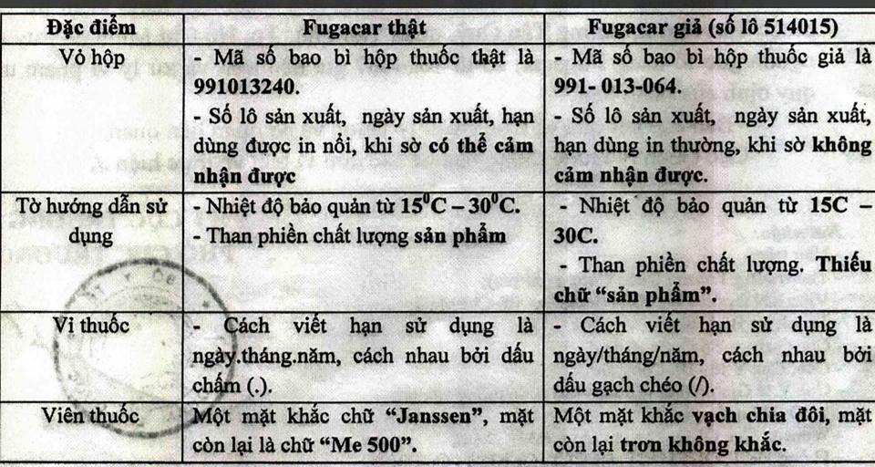 Những đặc điểm nhận diện thuốc giun thật và giả trên thị trường