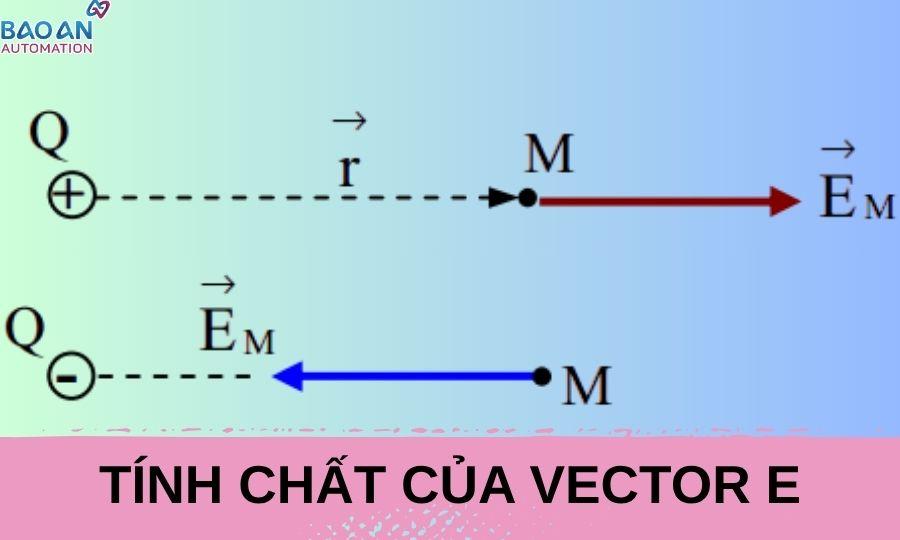 Điện trường là gì? Công thức tính và ý nghĩa vật lý
