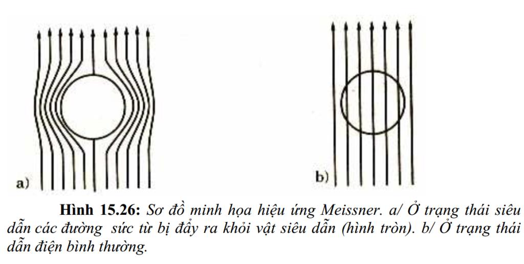 Thư Viện Bài Giảng Vật Lý Đại Cương