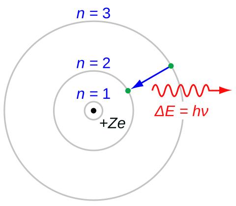 {displaystyle r_{0}=5,3.10^{-11}m}