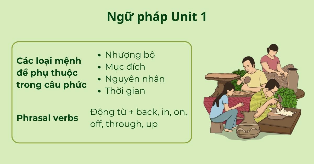 Ngữ pháp tiếng Anh lớp 9 Sách mới | Tóm tắt ngữ pháp từng Unit