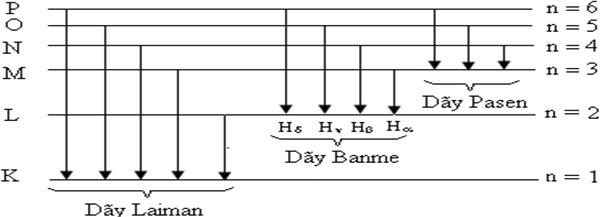 Bài tập lượng tử ánh sáng có hướng dẫn giải chi tiết