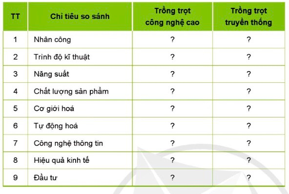 Bài 20. Giới thiệu về trồng trọt công nghệ cao trang 109, 110, 111 SGK Công nghệ 10 Cánh diều</>