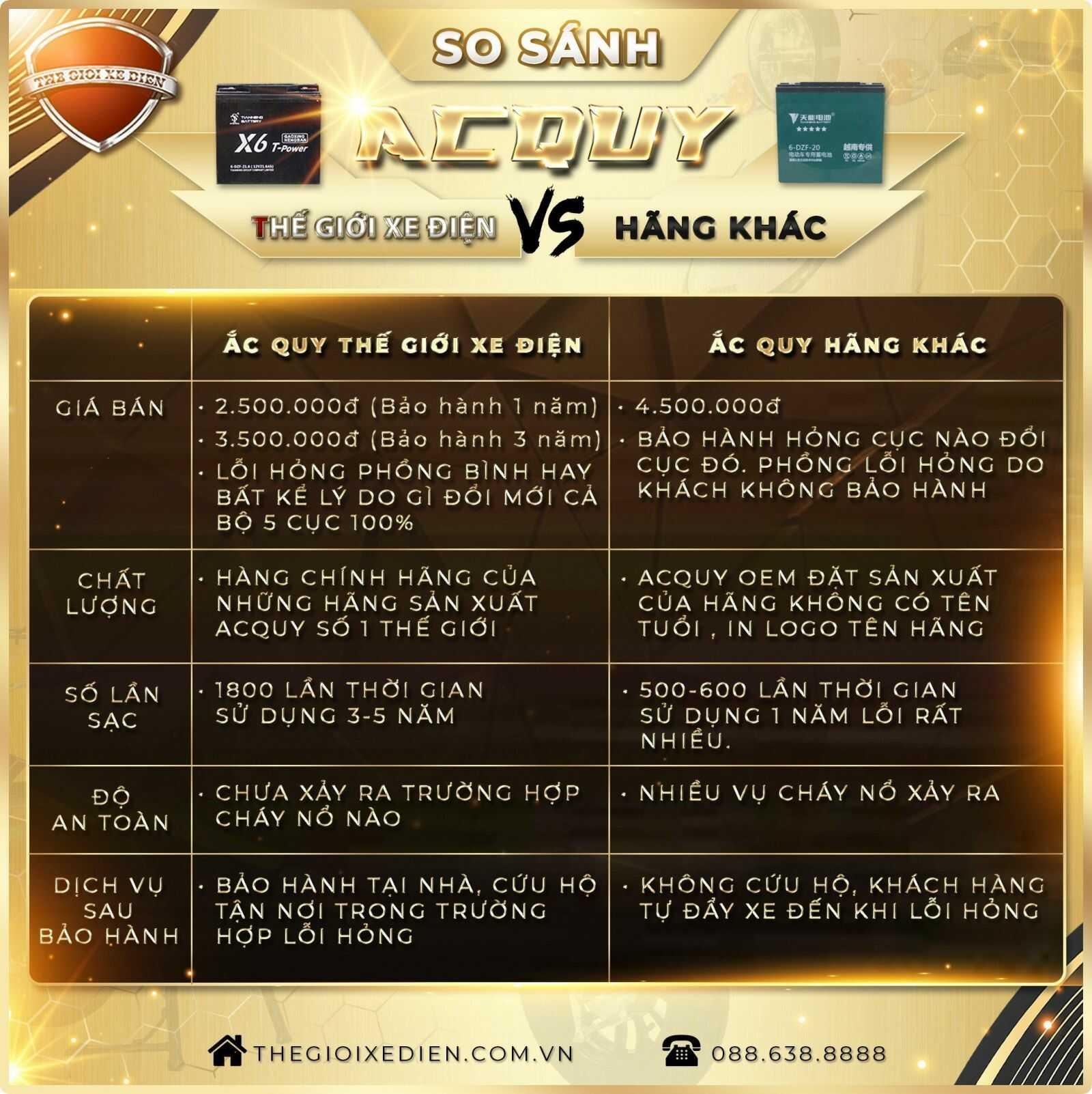 Xe Máy Điện Xmen New Dibao - LẮP ACQUY DIBAO THÊM 600.000 VNĐ