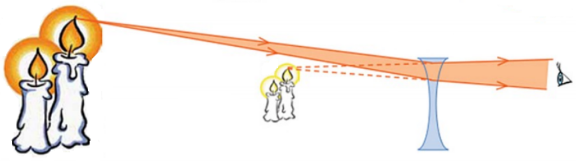 Lý 9 Bài 45: Ảnh của một vật tạo bởi thấu kính phân kì