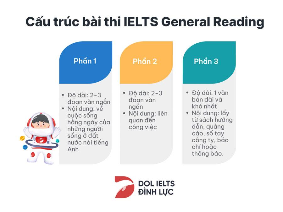 Tổng quan IELTS General Reading thí sinh cần biết và bài tập vận dụng