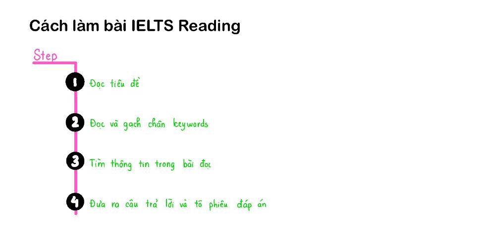 8 tips tự học IELTS Reading hiệu quả tại nhà